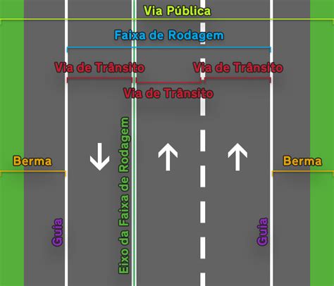 A via Pública Faixas e Vias