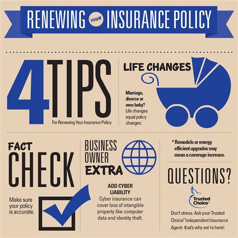 4 Tips For Renewing Your Insurance Policy Dont Stress Ask Your