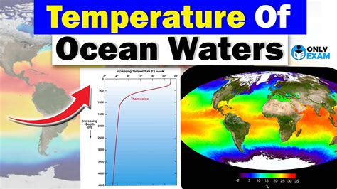 Vertical Horizontal Temperature Distribution Of Oceans UPSC YouTube