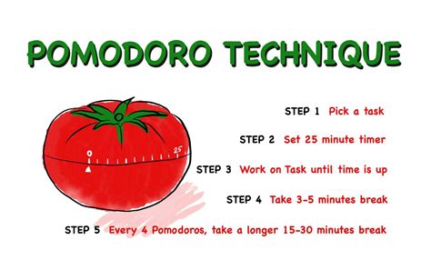 Technika pomodoro jak działa metoda pomodoro Ciekawe CV