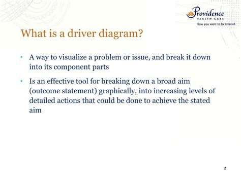 Ppt Driver Diagrams Powerpoint Presentation Free Download Id3746258