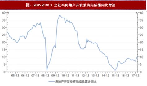 2018年我国钢铁行业受宏观经济与“常态化”环保限产政策影响分析 增速趋缓降低需求拉动 推动钢材价格上涨 中国报告网