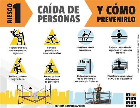 Cimbra Infográficos Afiche 11 Salud Y Seguridad Seguridad Industrial Y Higiene Y Seguridad