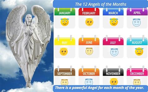 Who are the 12 Angels of the months?