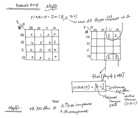 Solved Use Karnaugh Map To Find The Minimum Pos And Sop Forms For The