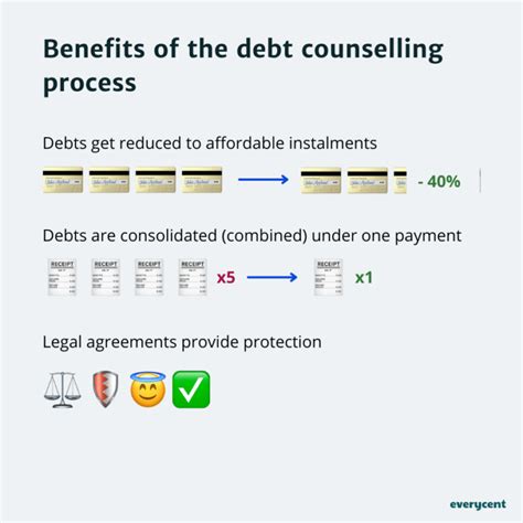 What Is Debt Counselling How It Works And Who Can Apply