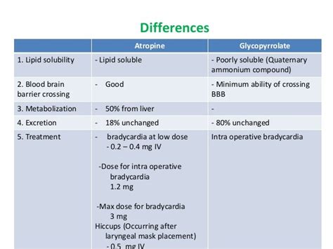 Anticholinergic Drugs