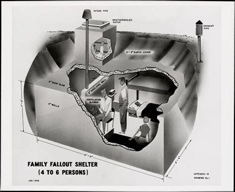 Homemade Underground Fallout Shelters Homemade Ftempo