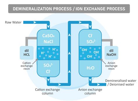 Filtration System Pt Hydromart Utama Indonesia