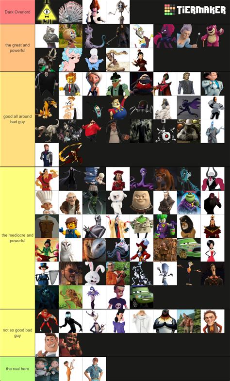 Animated Villains Tier List Community Rankings TierMaker