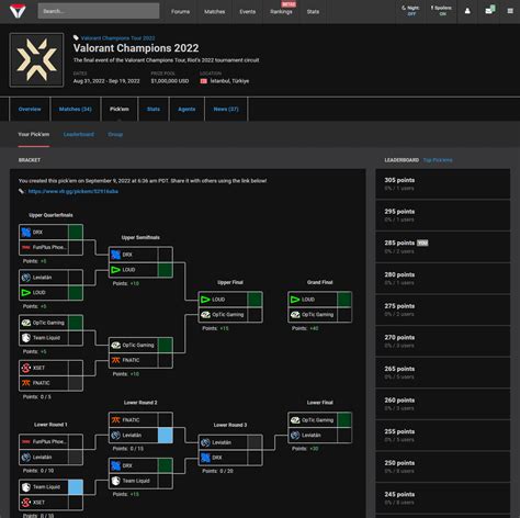 3rd in PICKEM'S Leaderboard! : r/ValorantCompetitive