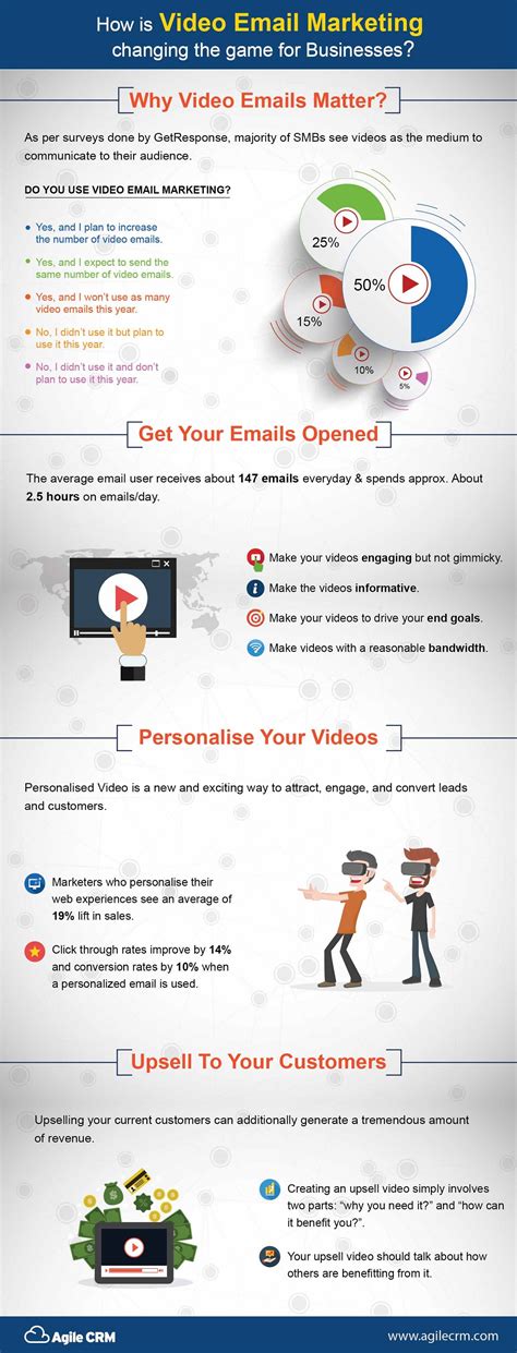 Why Does Video Email Marketing Matter? [Infographic]