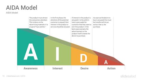 Aida Model Powerpoint Templates Diagrams Slidesalad