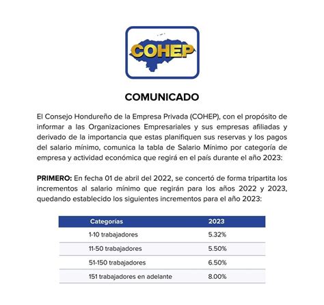 Se Comunica Tabla De Salario M Nimo Vigente Para El A O Andi