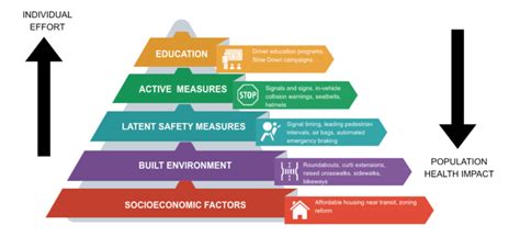 Thinking Acting Differently For Vision Zero Applying The Health