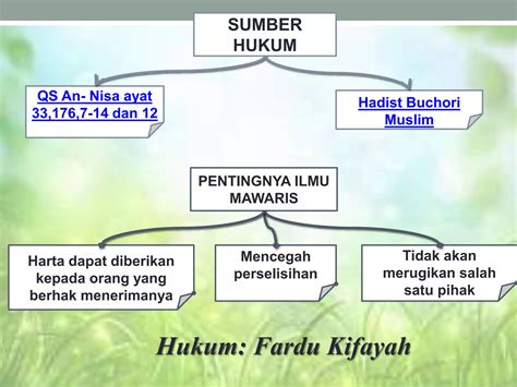 Presentasi Mawaris Dalam Islam PPT