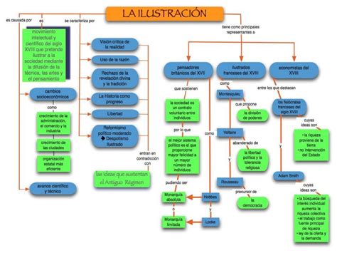 La Ilustración