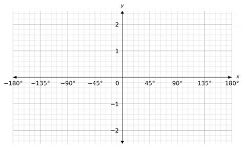 Sin Cos And Tan Graphs Worksheets Questions And Revision Mme