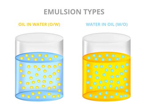 Example Of Colloid Mixture