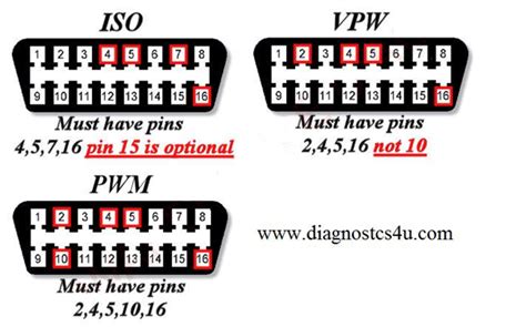 Toyota Obd1 Serial Interface Vs Fast Bellaheavenly