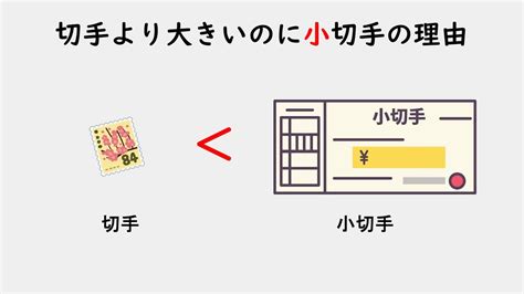 9割の人が知らない面白い雑学② Youtube