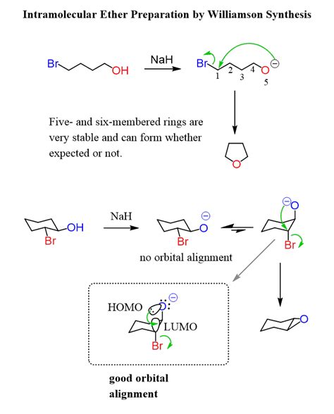 Williamson Ether Synthesis - Chemistry Steps