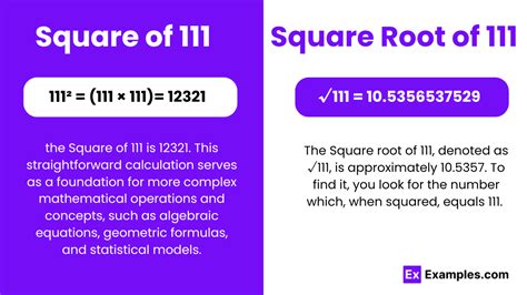 Square And Square Root Of 111 Methods Calculation Formula How To Find