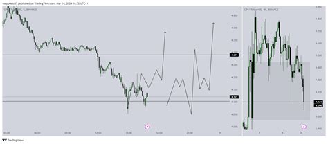 BINANCE OPUSDT Chart Image By Vsepodelu95 TradingView