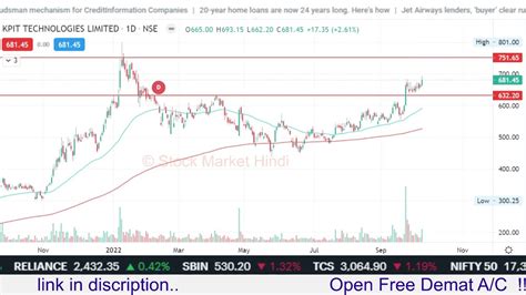 KPIT Technologies Stock Analysis Kpit Technologies Latest News Kpit