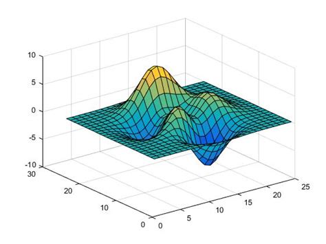 Matlab Peaks