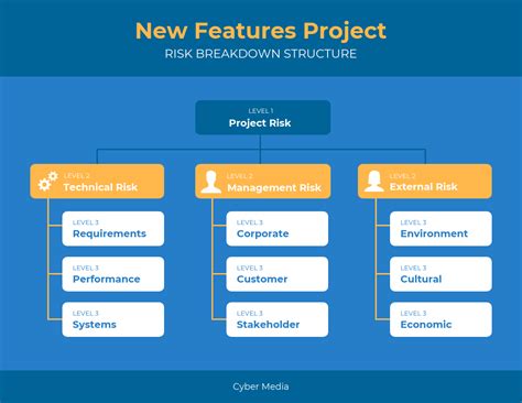 How to Write a Project Management Plan [+ Examples] - Venngage