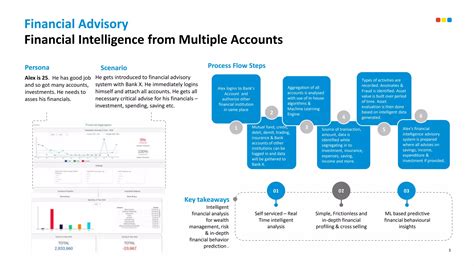 Banking Lending Ai Use Cases Ppt