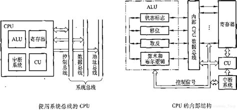 【计算机组成原理】中央处理器总结——基本知识要点汇总ld R0 R3 Csdn博客