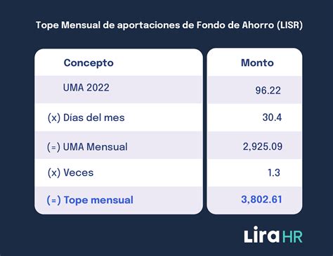 Cómo crear un Fondo de Ahorro para tus colaboradores By Equipo Lira