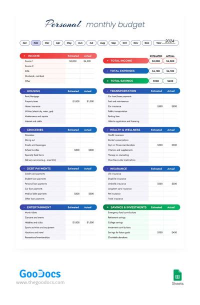 Modèles de budget mensuel gratuits dans Google Sheets et Excel