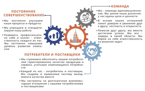 Ценности компании