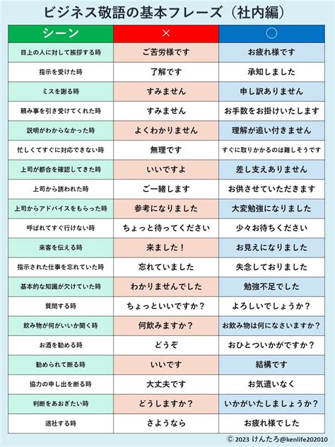 「ビジネス敬語の基本（社内編）」が話題 すみません 大丈夫です いいです…はng Otona Life オトナライフ