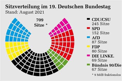 Abgeordnete Bundestag 2023