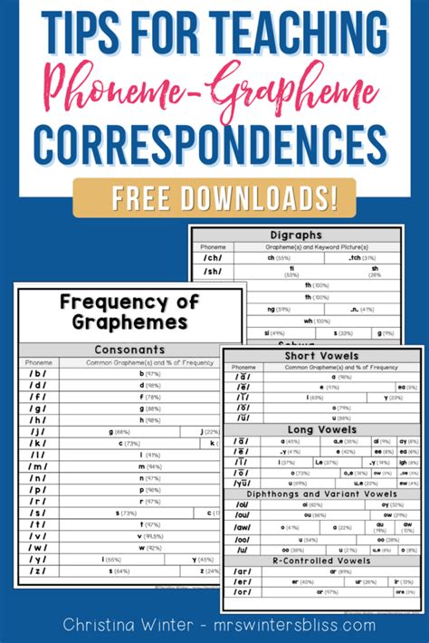 Tips For Teaching Phoneme Grapheme Correspondences Lead In Literacy