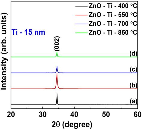 Xrd Pattern Of Zno Nws Thermally Processed At A C B C C