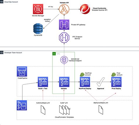 Kindle Friendly AWS DevOps Blogs