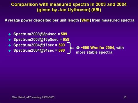 Amplitude And Power Spectra Comparison Between Different Types