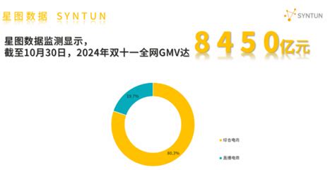 双11战报公布，全网成交额14418亿 电商报