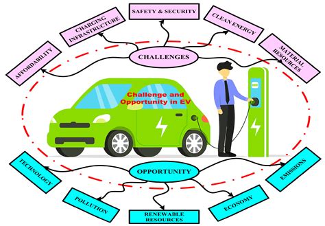 Applied Sciences Free Full Text Comprehensive Review Of Electric