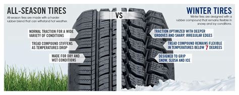 All Season vs. Winter Tires - What's the Difference? | Viking Motors