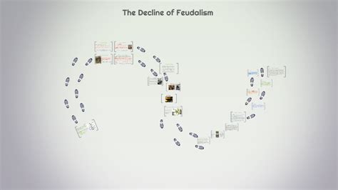 The Decline of Feudalism by Grace Denson on Prezi