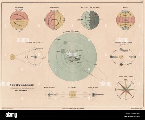 Astronomia Cosmografia Sistema Solare Rotazione Fasi Lunari Eclissi