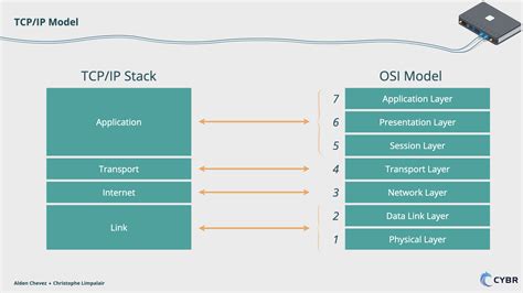 Osi Model And Tcpip Model Diagram Tcp Ip Model Vs Osi Model