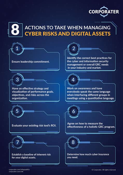 Managing Cyber Risk And Digital Assets Infographics Corporater