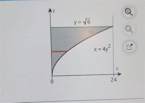 Solved Set up the integral that gives the volume of the | Chegg.com